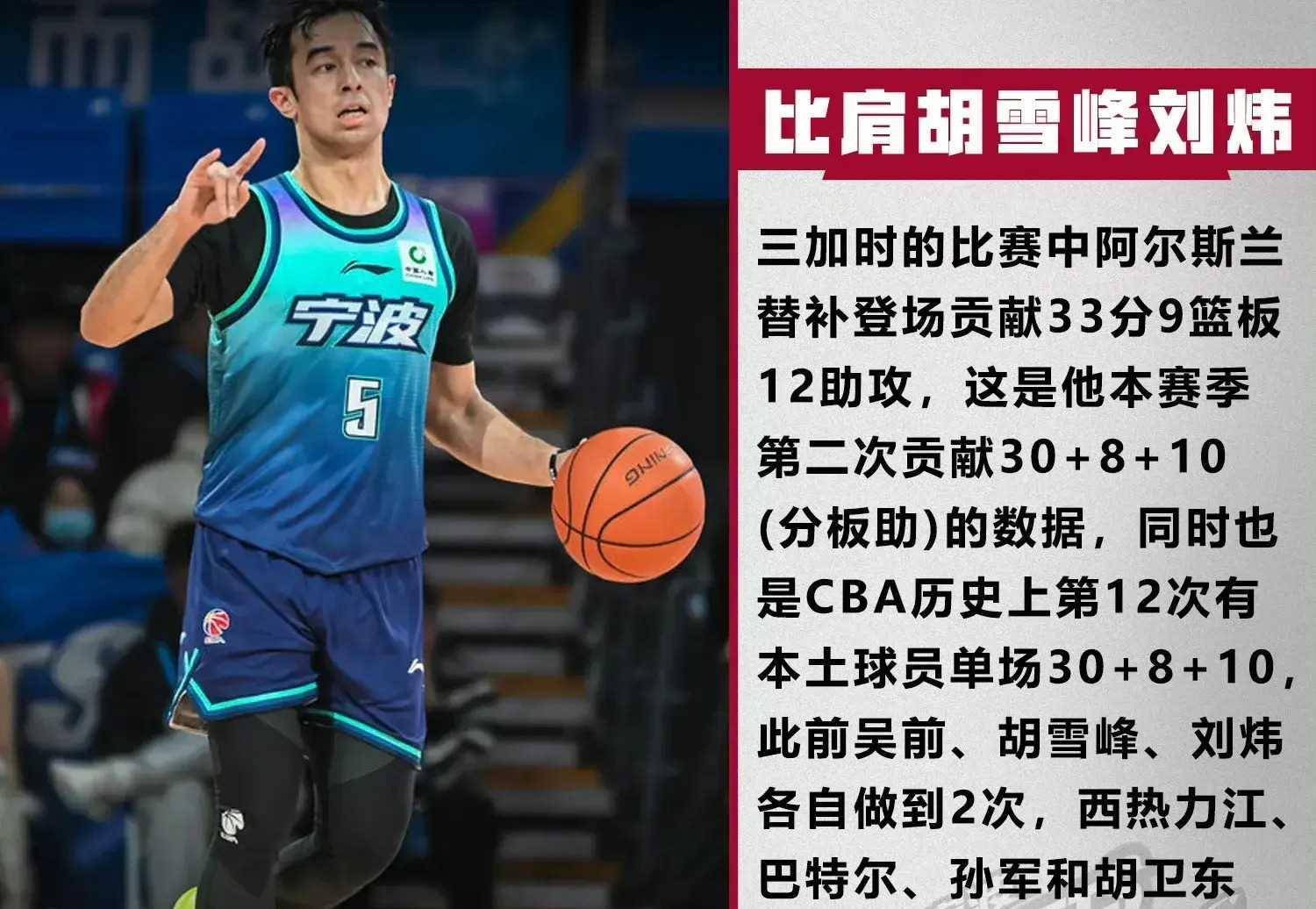 数据分析:CBA本土球员真实命中率排名 数据分析:CBA本土球员真实命中率排名