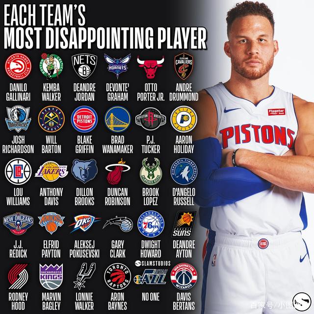关于哪支球队最令人失望?年度反思榜的信息 关于哪支球队最令人失望?年度反思榜的信息