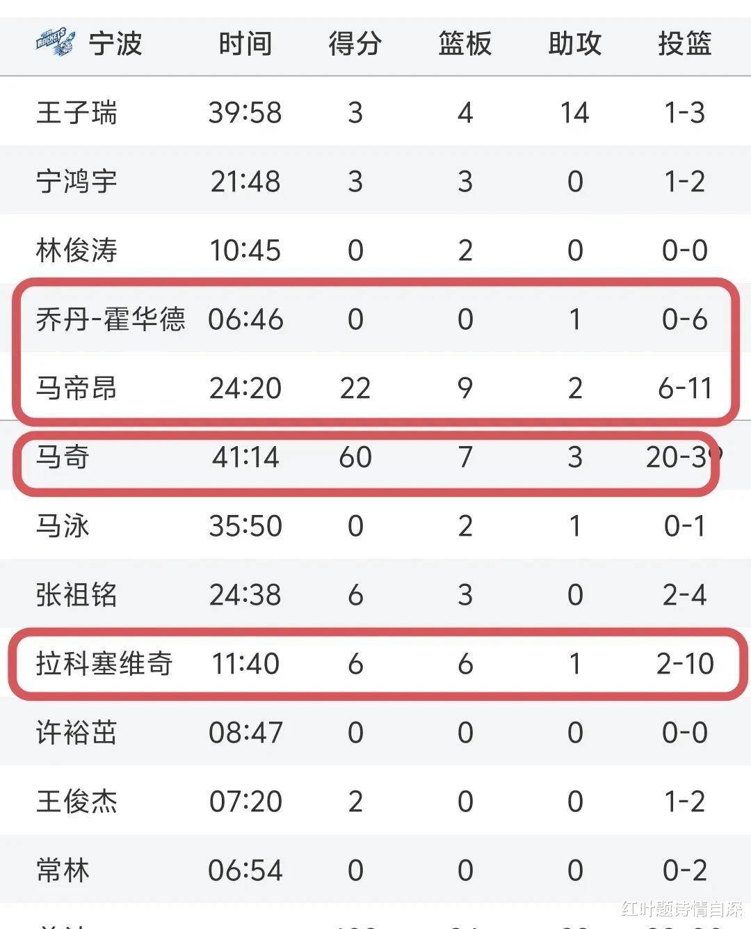 关于外援依赖症:CBA本土球员如何成长?的信息 关于外援依赖症:CBA本土球员如何成长?的信息