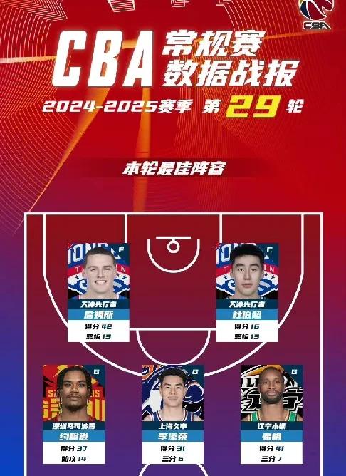 CBA新赛季:谁能挑战辽宁王朝? CBA新赛季:谁能挑战辽宁王朝?