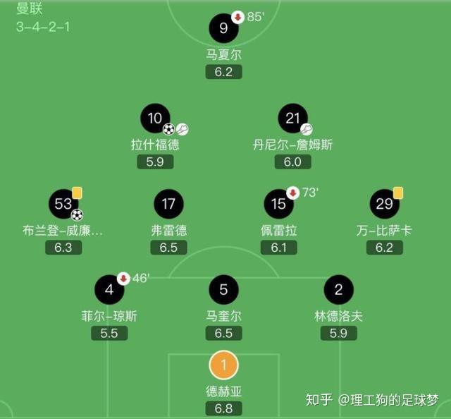 九游体育官方-门将扑救成功率榜