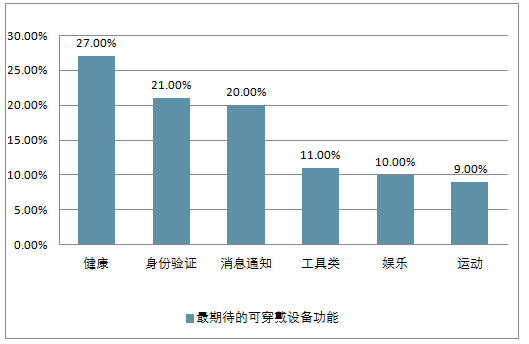-关于运动员穿戴设备数据分析，伤病率下降30%的信息