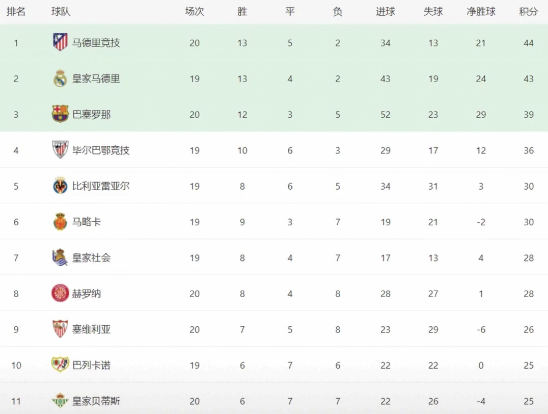 九游娱乐体育-包含中国球员留洋数据盘点（欧洲五大联赛）的词条