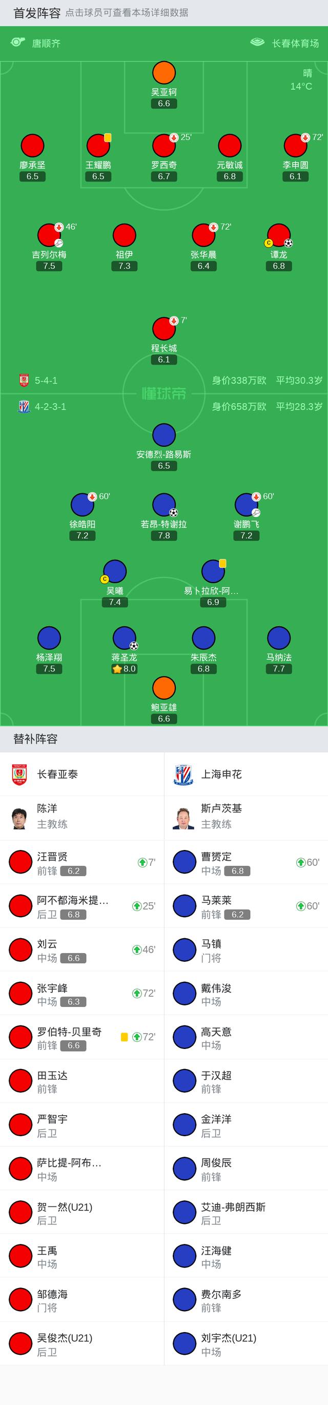 中超角球战术成功率排行 中超角球战术成功率排行