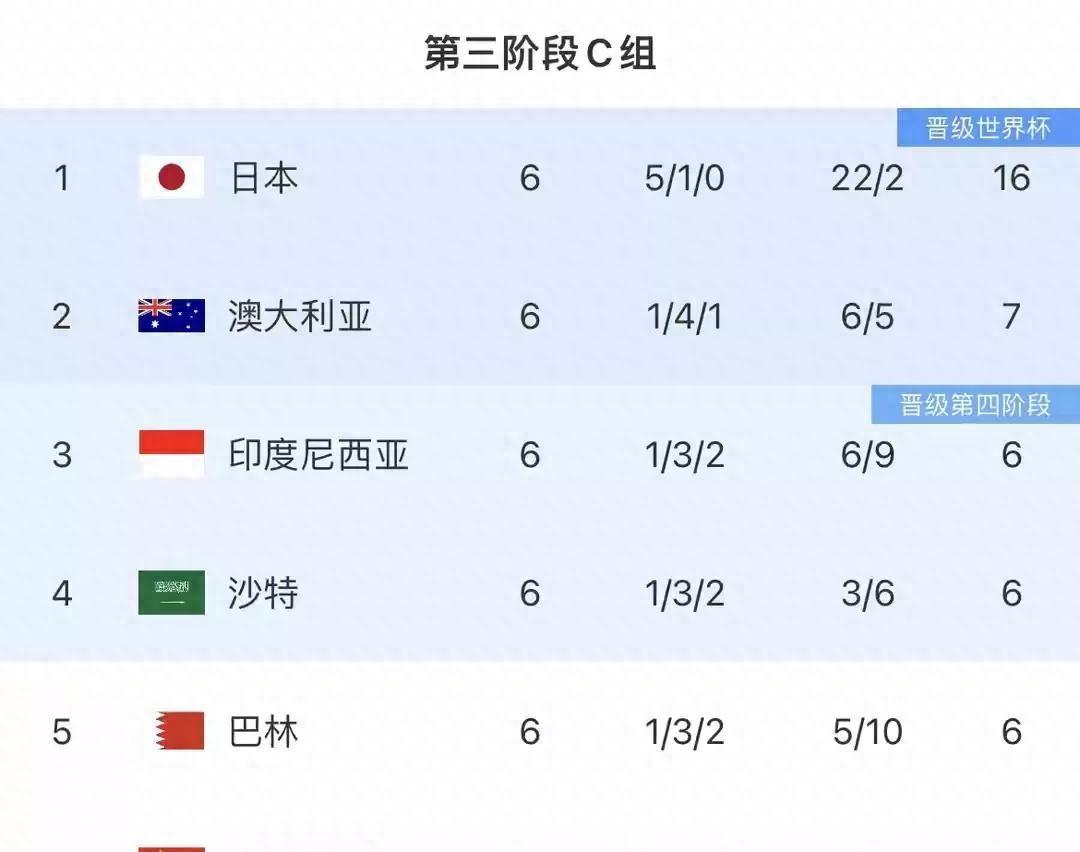 包含国足生死战2-1绝杀！晋级18强赛希望重燃的词条