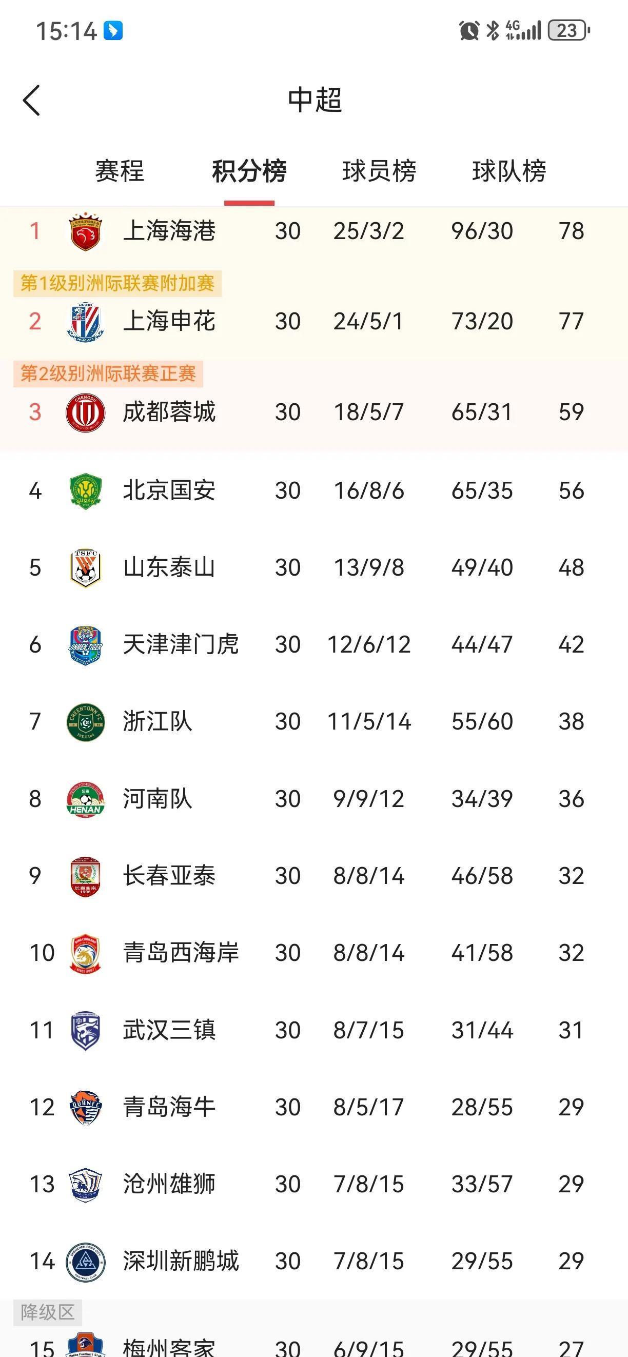 九游娱乐体育-包含中超伤病榜TOP10：谁最受影响？的词条