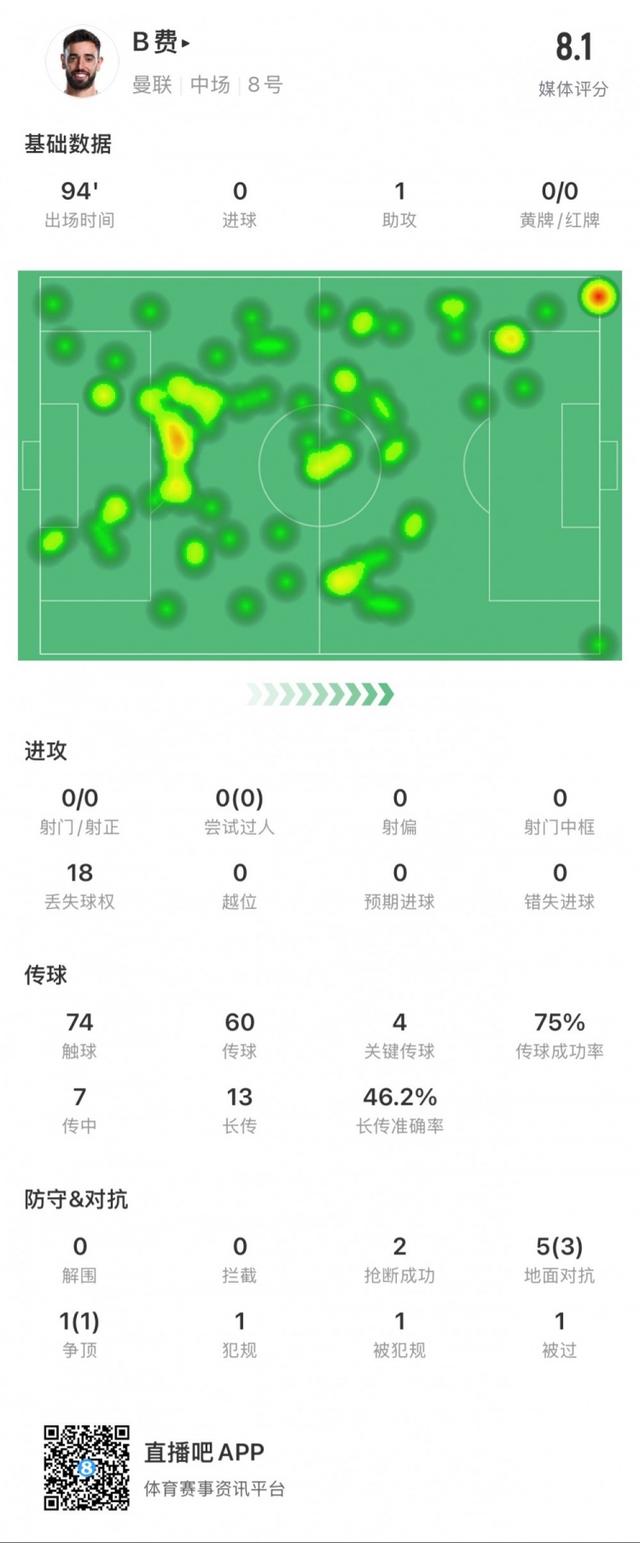 关键传球数据解读 关键传球数据解读