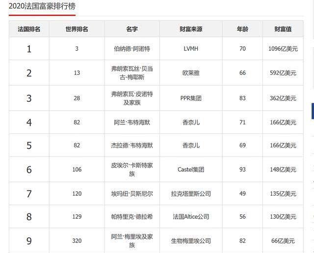 九游体育官方-世界体坛十大富豪榜发布