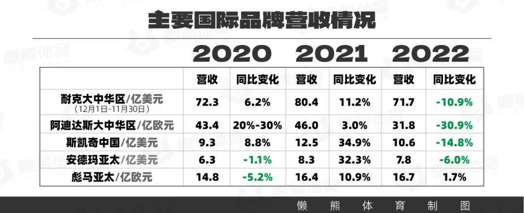 九游体育在线-运动品牌财报解读：国产品牌市占率提升的简单介绍