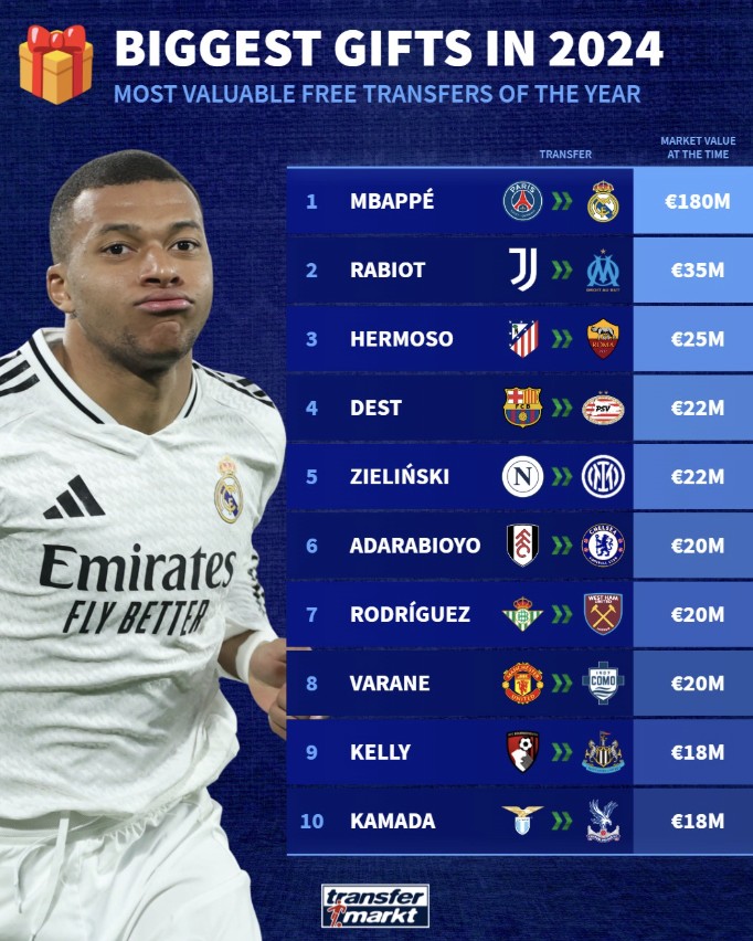 九游体育注册-本土球员转会记录更新：身价大比拼