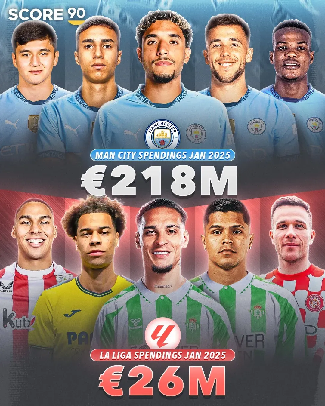 关于“西甲的媒体报道:如何影响球员转会决定?”的信息 关于“西甲的媒体报道:如何影响球员转会决定?”的信息