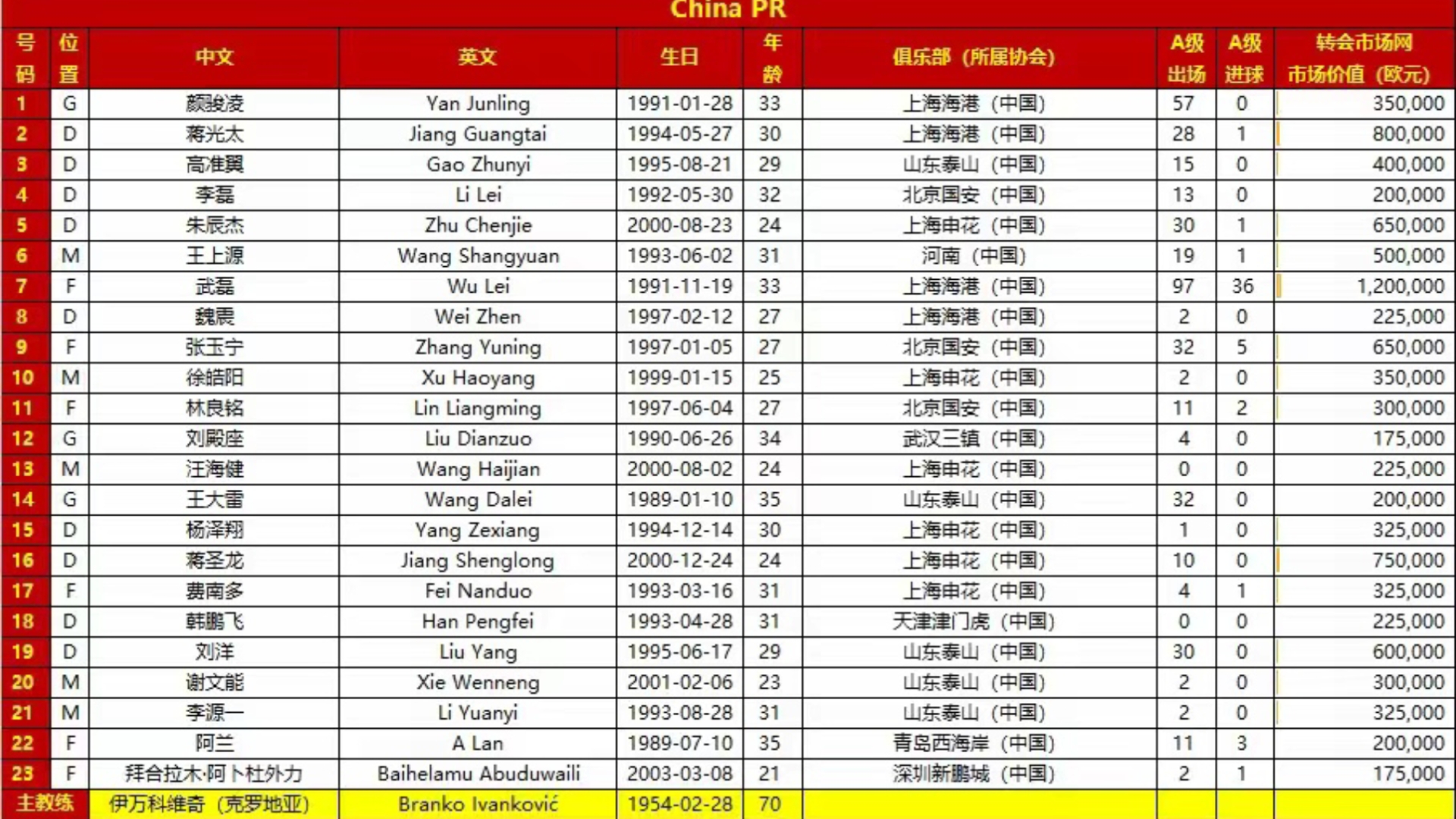 国足23人大名单出炉：最大争议点在哪？的简单介绍