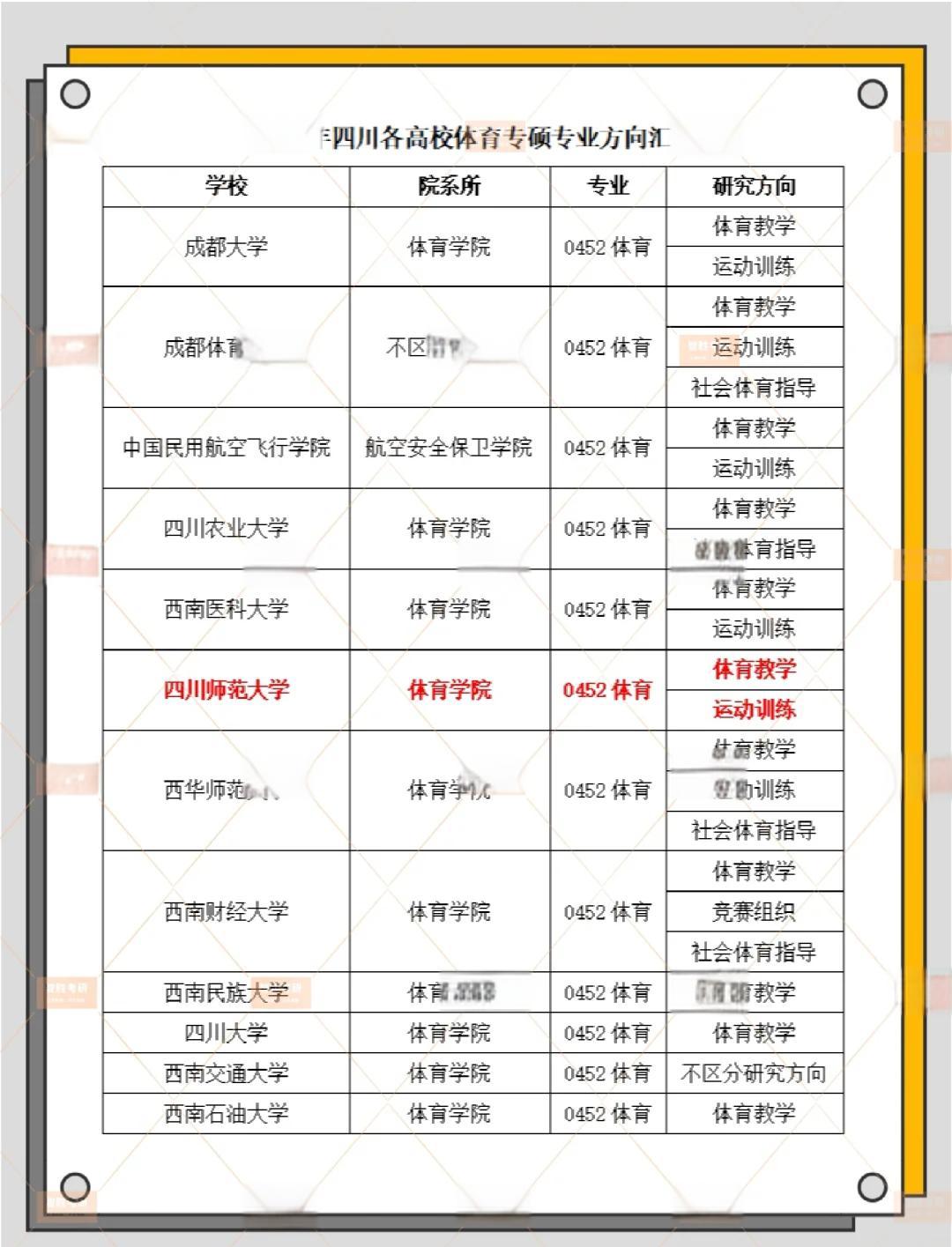 九游娱乐体育-学体育专业的就业方向全解析