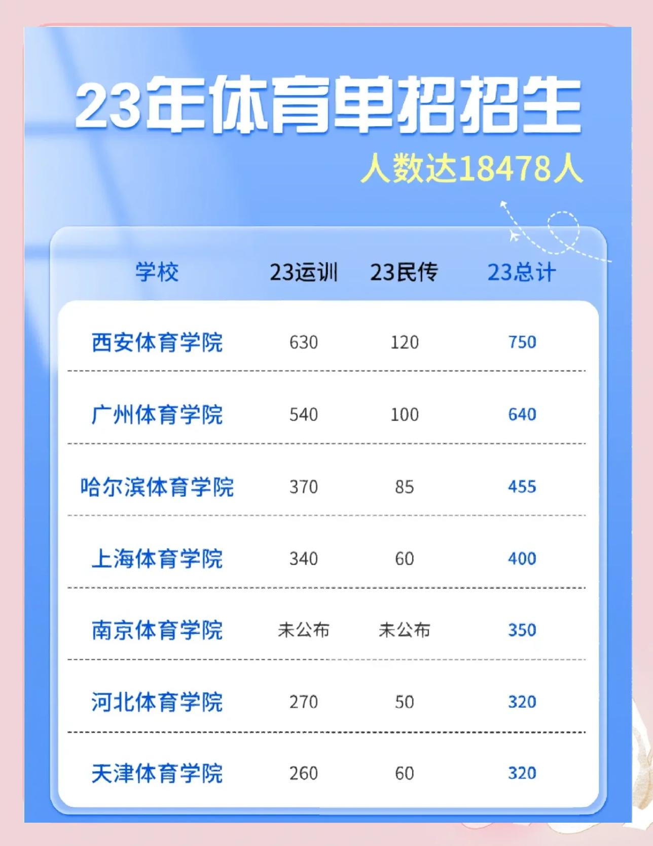 学体育专业的就业方向全解析