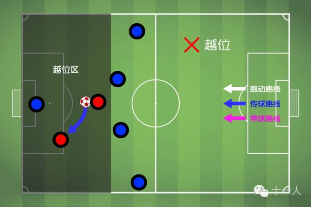 包含足球与科技:半自动越位系统的利弊的词条 包含足球与科技:半自动越位系统的利弊的词条