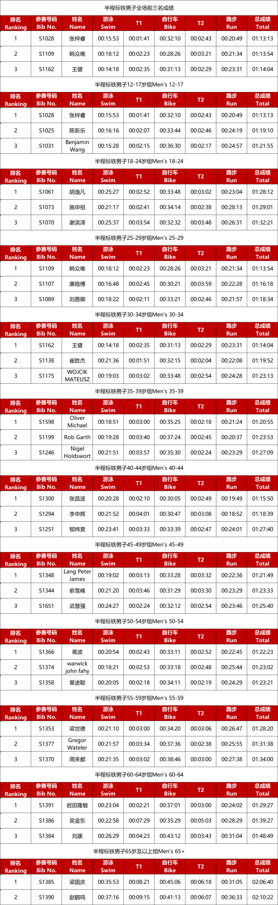 球员场均得分榜更新 球员场均得分榜更新