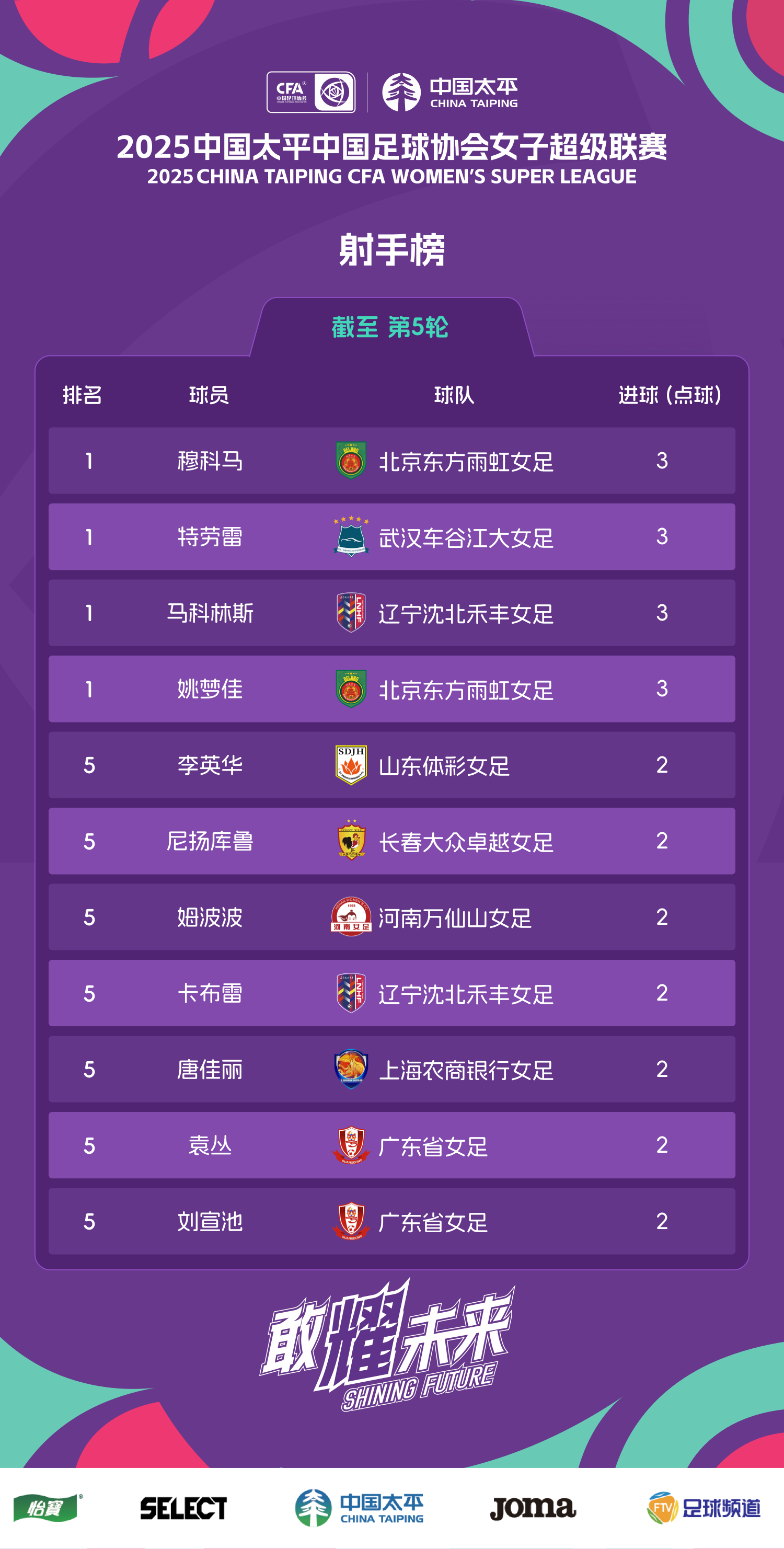 意甲射手榜最新情况 意甲射手榜最新情况